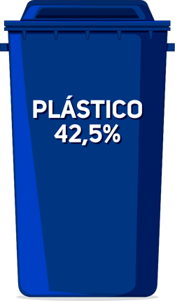 Plásticos - 42,5%